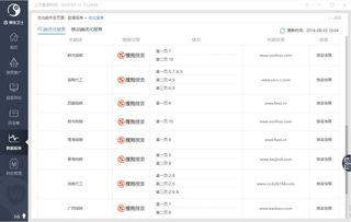 临沂领先网络服务与企业管理解决方案 山东鼎基信息技术