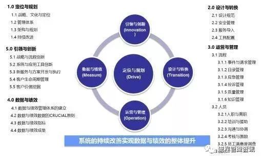 企业绩效管理，这些流程图老板必须要懂