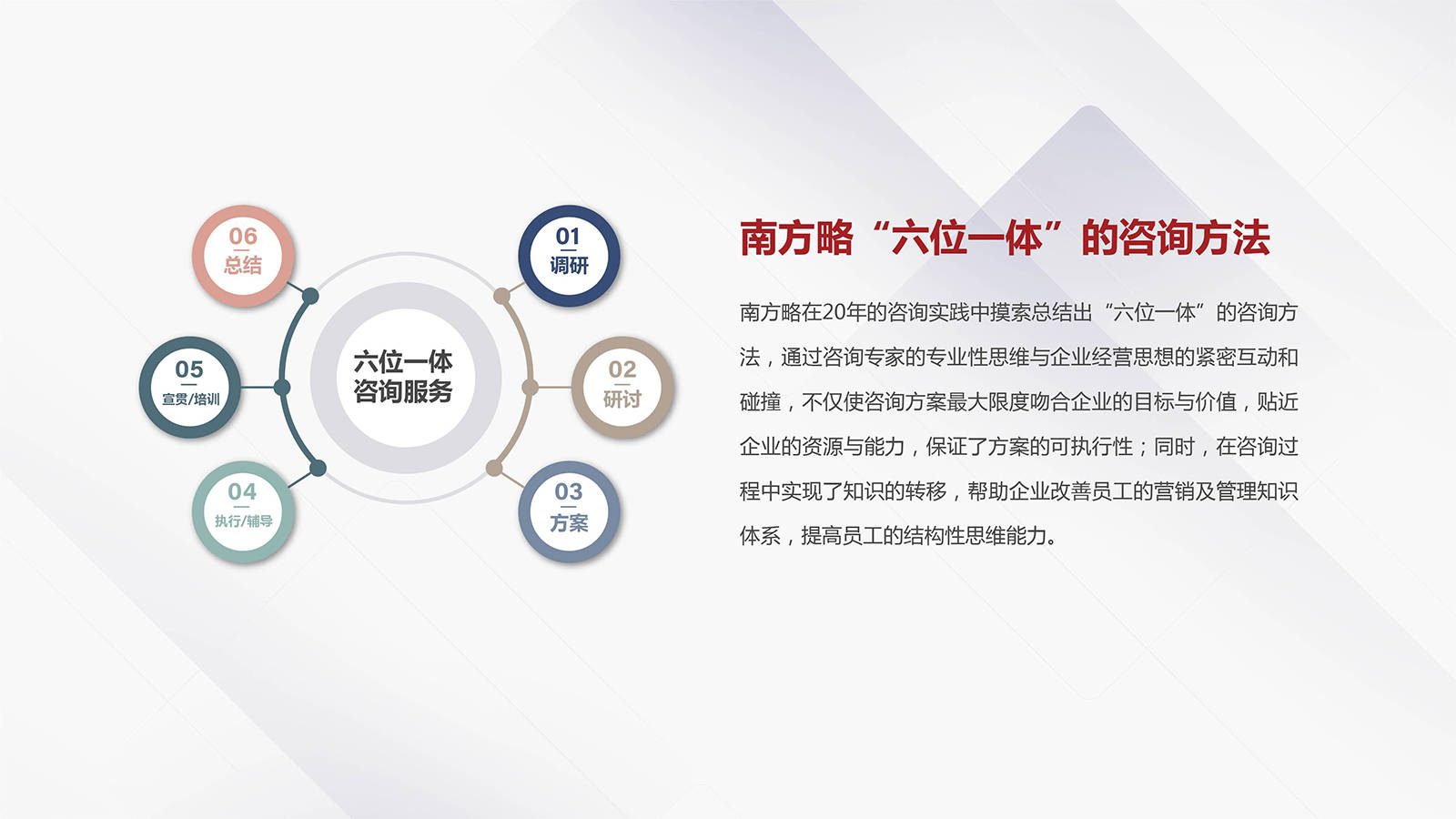 电商运营、产品经理与市场营销部门必知的30个核心模型与方法论